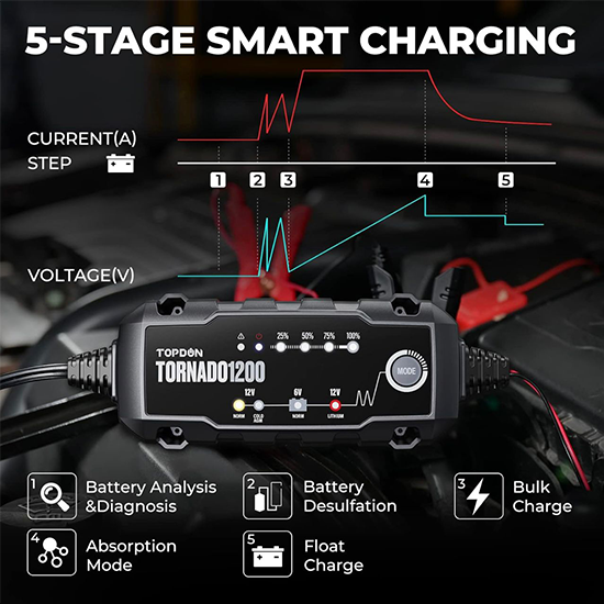 TOPDON Car Battery Charger,6V/12V 1.2A Automatic Battery Charger,Battery Maintainer, Trickle Charger with 5-Stage Charging with Temperature Compensation